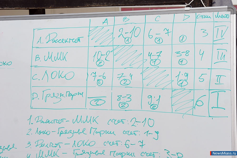 " "  20 .  II   ""     " "  