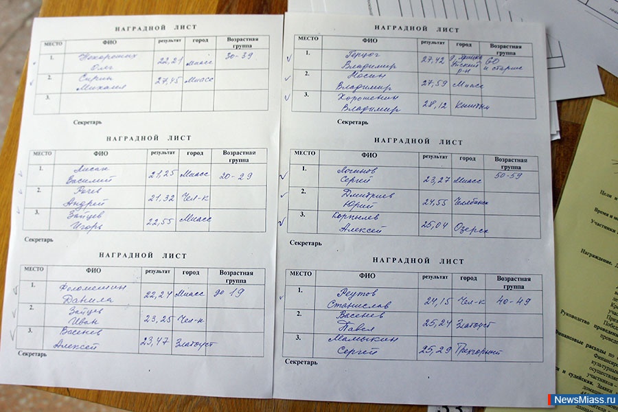 ������ ������� ��������. � 20 ��� ����������� ����� �� ����� ������������� ������� ������ ��������� �.�. �������