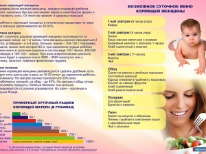 ������� ������������� - ��������� ��������� �����������