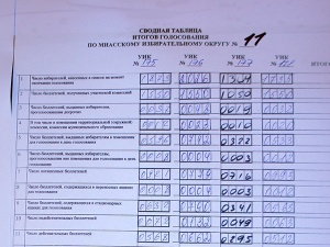 ������������ ����������