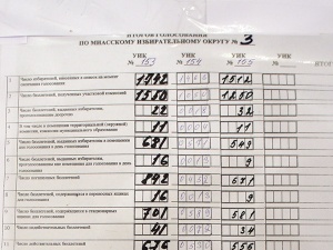 ������������ ����������