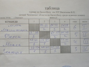 ������ ��� ����������, �� �������� ��������