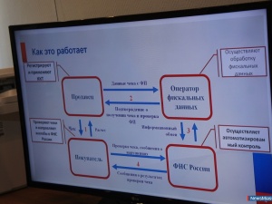 �������� � ����� ������