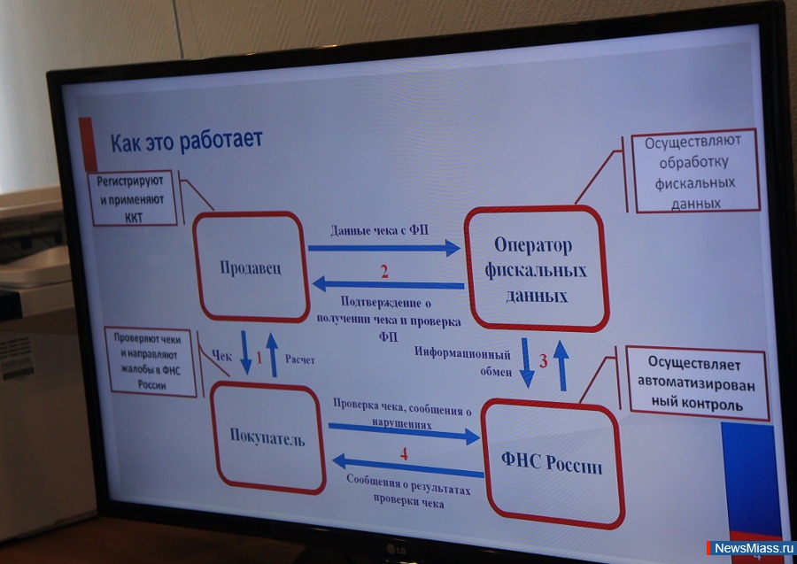 �������� � ����� ������. � ��������� ��������� ��������� ������� ����, ����������� ������ ������� ���������� ����������-�������� �������