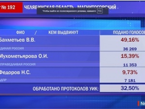 ��������������� ����� �����������