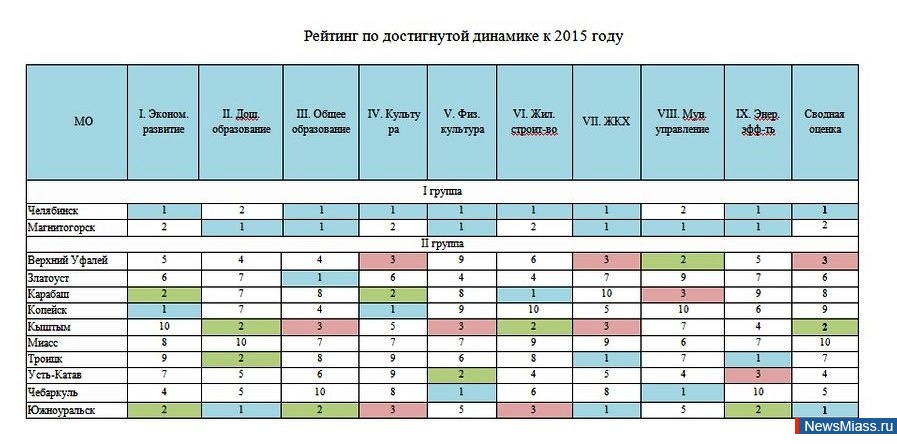 ����� ����� ������ �����. � �����. ������������� ����������� ������� ��������� ���� ������ ������������ �������� ����������