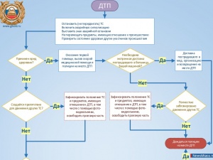 ��� ����������� � ������ ���?