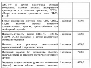 � ������ ����� ����� ��������� ���������� ������ �� ������