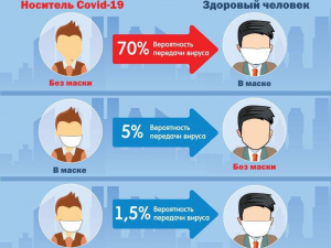 ������ ������ ����������, ��� ������ ����� � ����