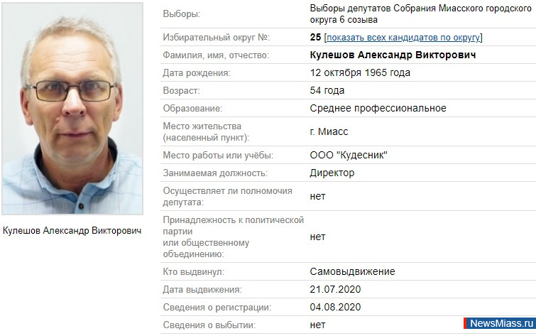 -2020: "". ,       ,     