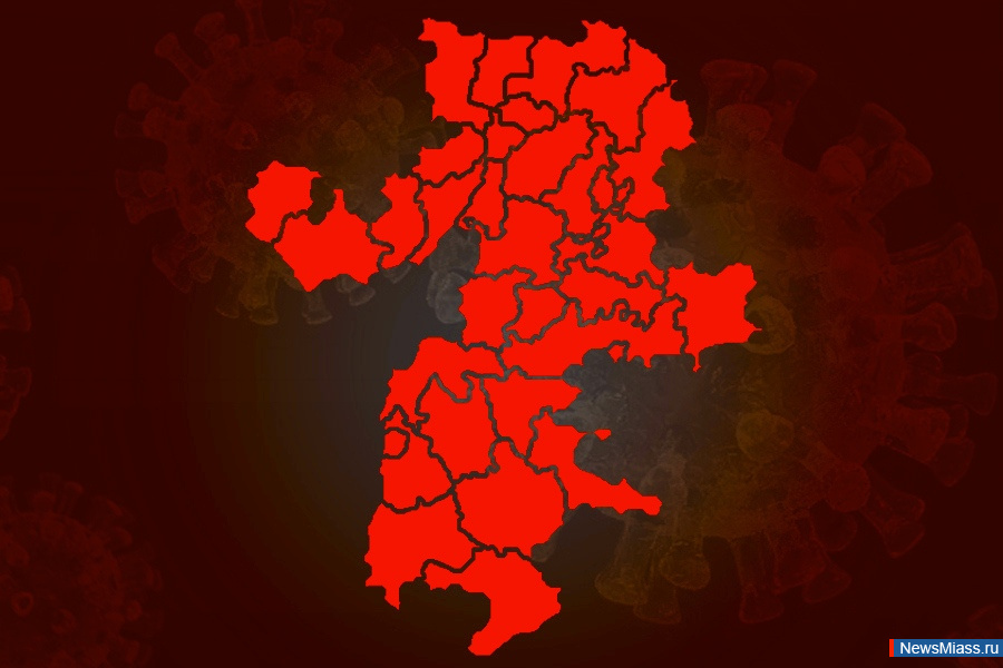 COVID-19    129 .  19             