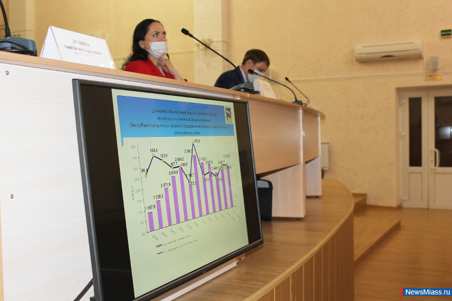       -2021.         -2021    