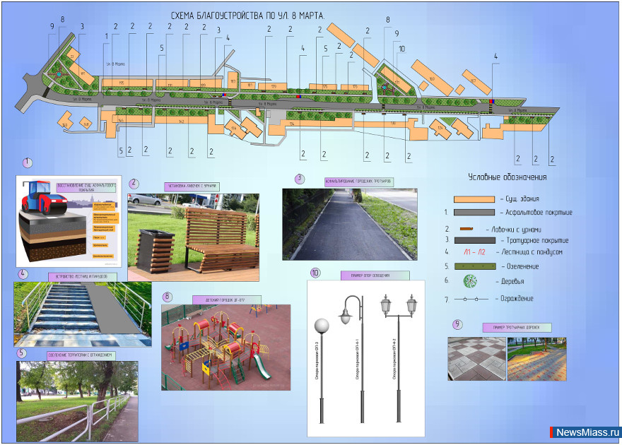       ?.     :        2022 