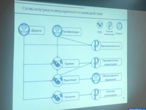 ����� ��������� ���� "������ ����"