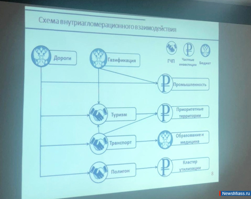 ����� ��������� ���� "������ ����". ���������� ���������� �������� ��������������� ���� ���������� � ���� ����� ��������