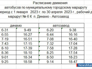 ���������� �������� ��������� � ������ ���������