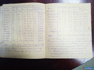 "������� ���������, ��� � ��������"