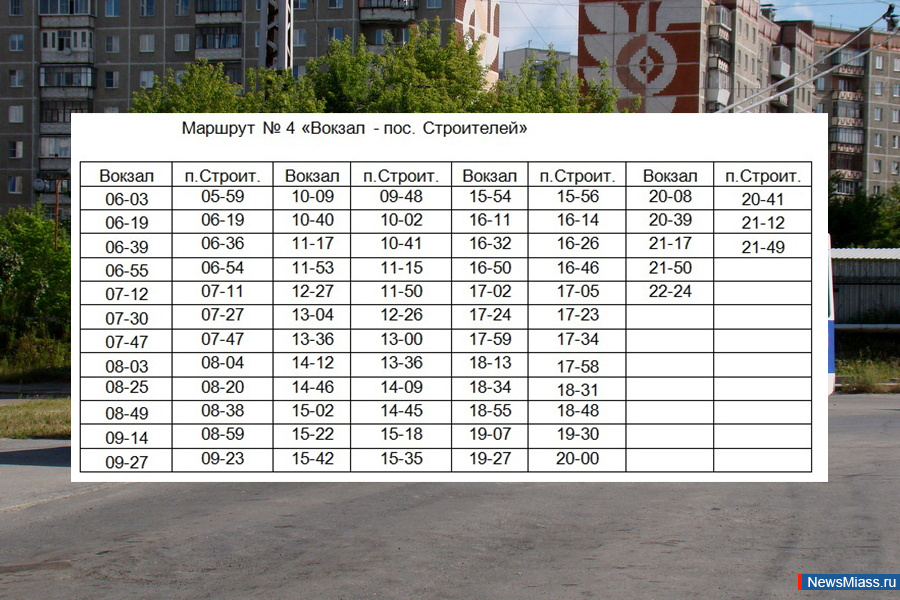 Расписание троллейбусов абакан 2024г