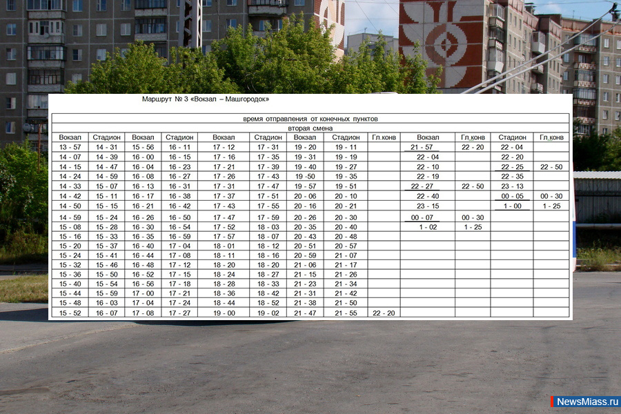 Расписание троллейбусов миасс 4 строительный