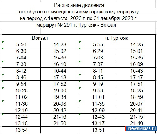 Расписание автобуса 33 миасс 2024. Тургояк вокзал расписание автобуса 291. Расписание автобусов 291 Миасс Тургояк. Расписание автобусов Тургояк. Расписание маршруток Миасс.