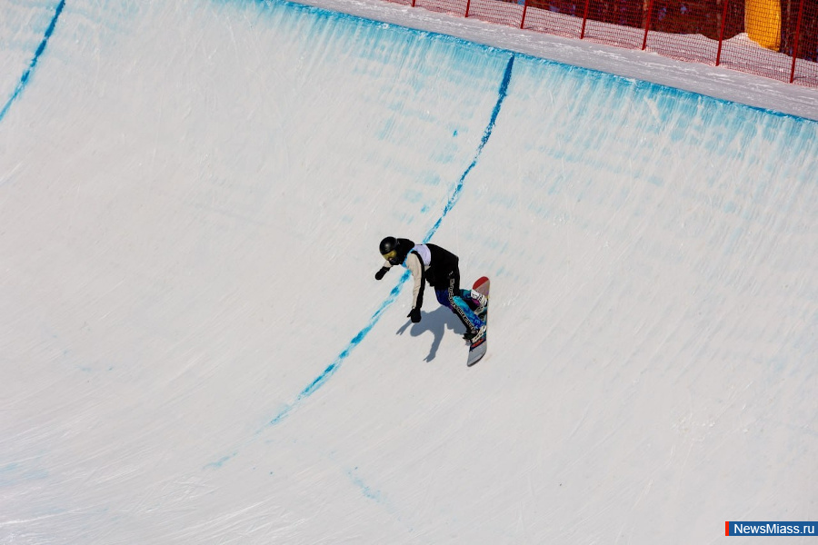 ���������� ������ - ������ ������������� �����������-2024. ���� ������� ��������� ������ � ������ ����������� ������ � ����������� "���-����" � "������������ ���������� ������"