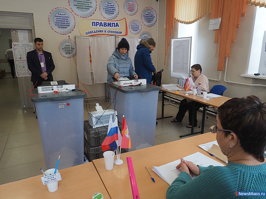 ������-2024: ��������� � ������������� �������� ������. ������ ������ ���������� ���������� �� ���������� � ���������� ��