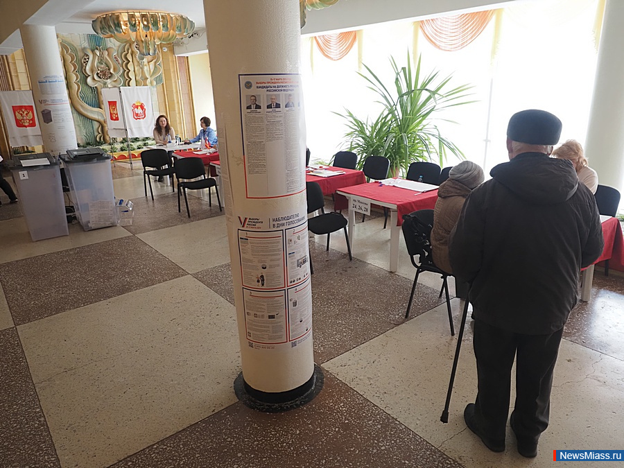 ������-2024: ��������� � ������������� �������� ������. ������ ������ ���������� ���������� �� ���������� � ���������� ��