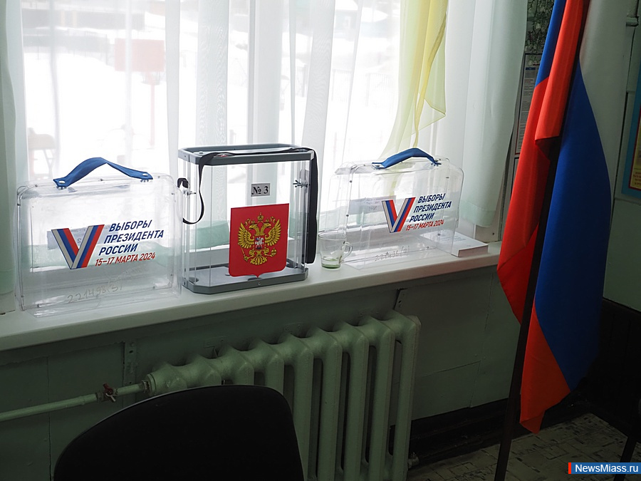 ������-2024: ��������� � ������������� �������� ������. ������ ������ ���������� ���������� �� ���������� � ���������� ��