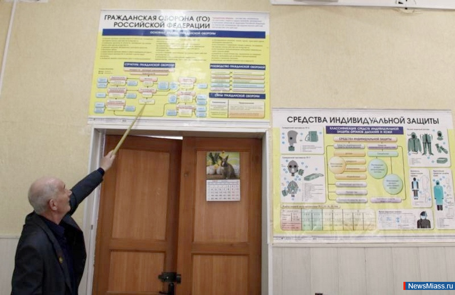 ����������� ������ ���������� ����������� ���������. ������������ �������� ������� ������� � ��������, �������� ������� ������ �������