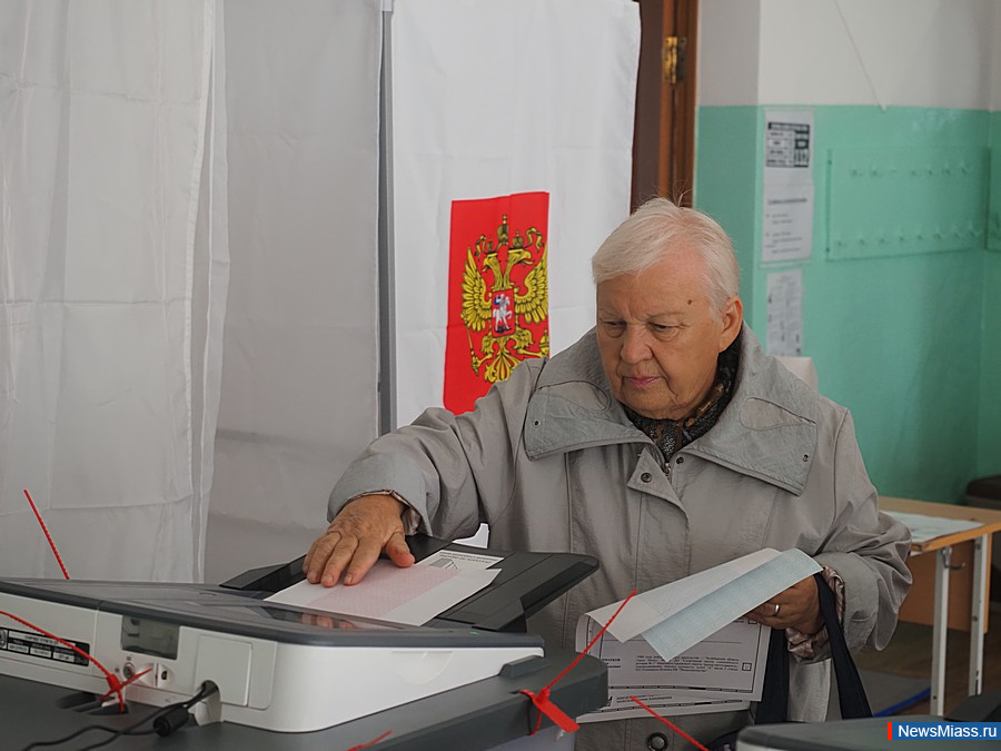 -2025:     .          28%   