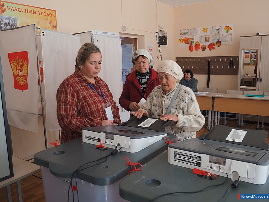 -2025:     .          28%   