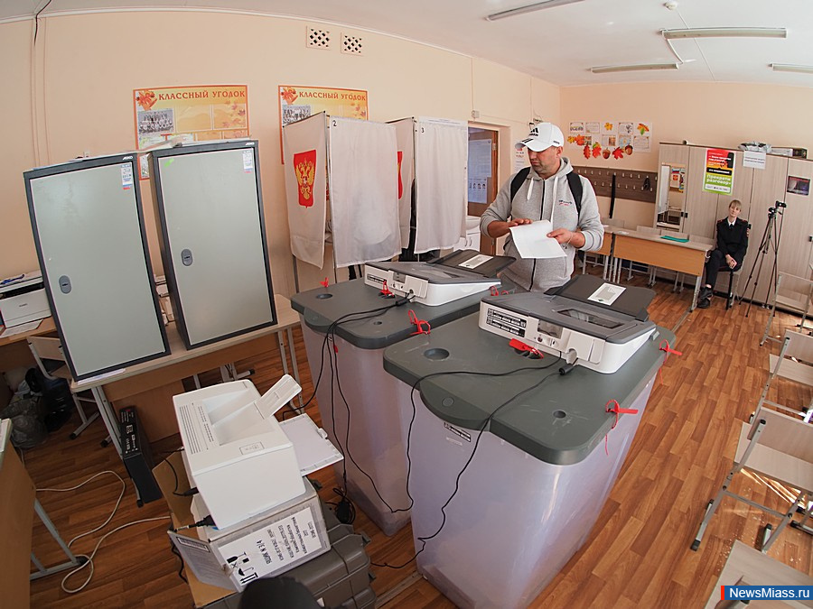 -2025:     .          28%   