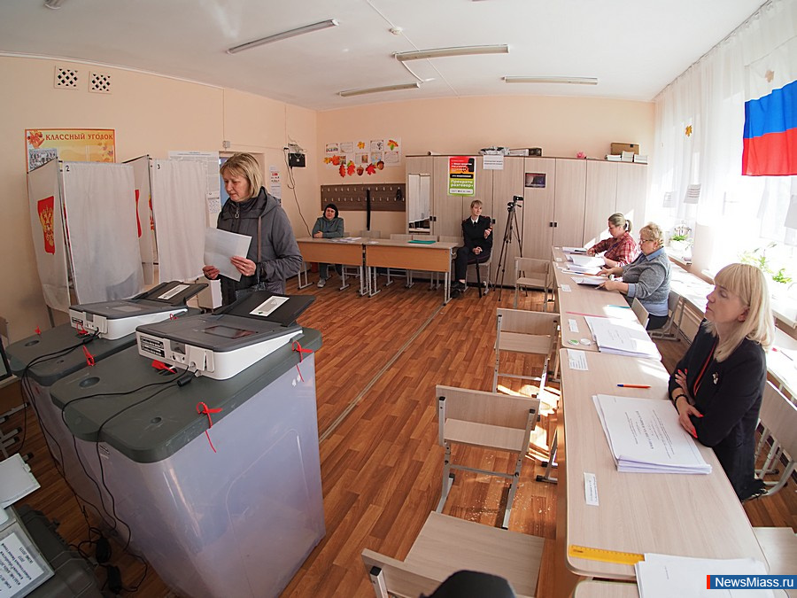 -2025:     .          28%   