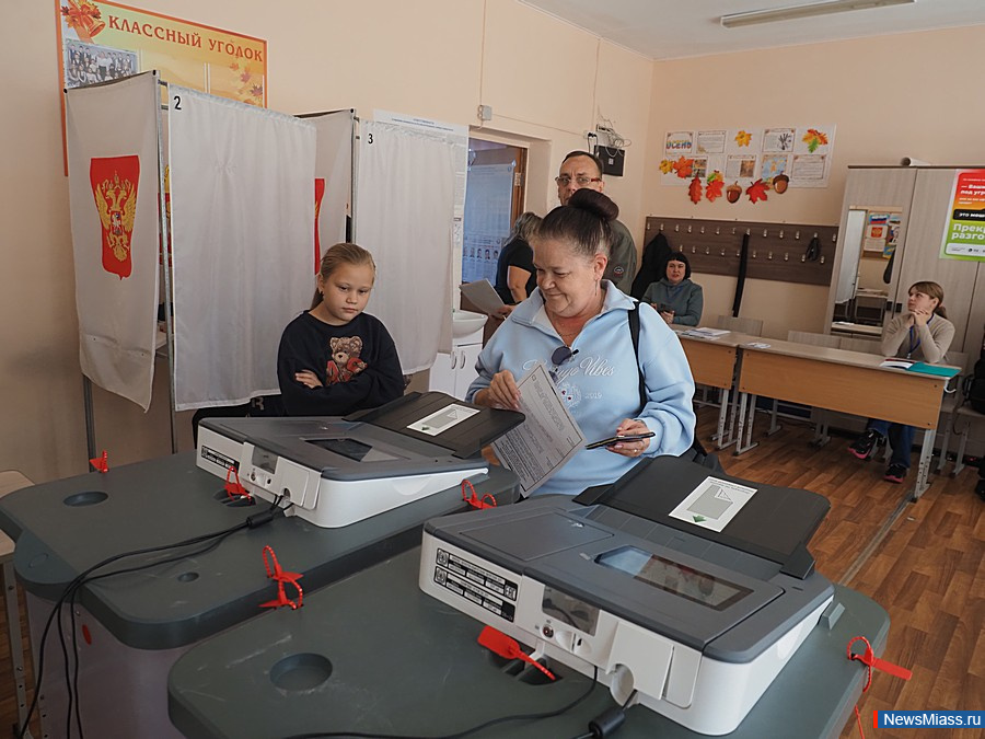 -2025:     .          28%   