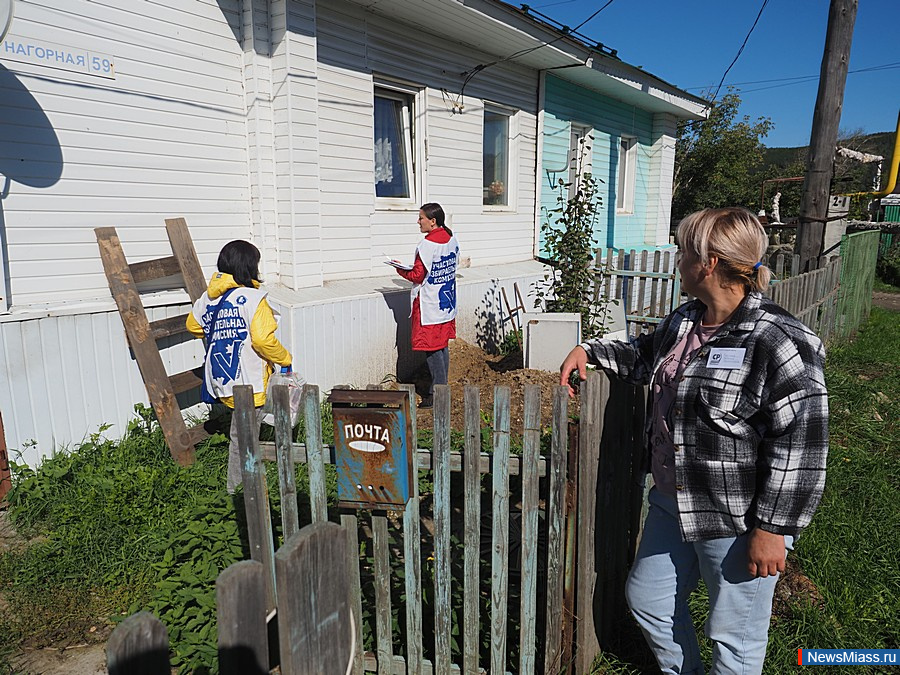 -2025:     .          28%   