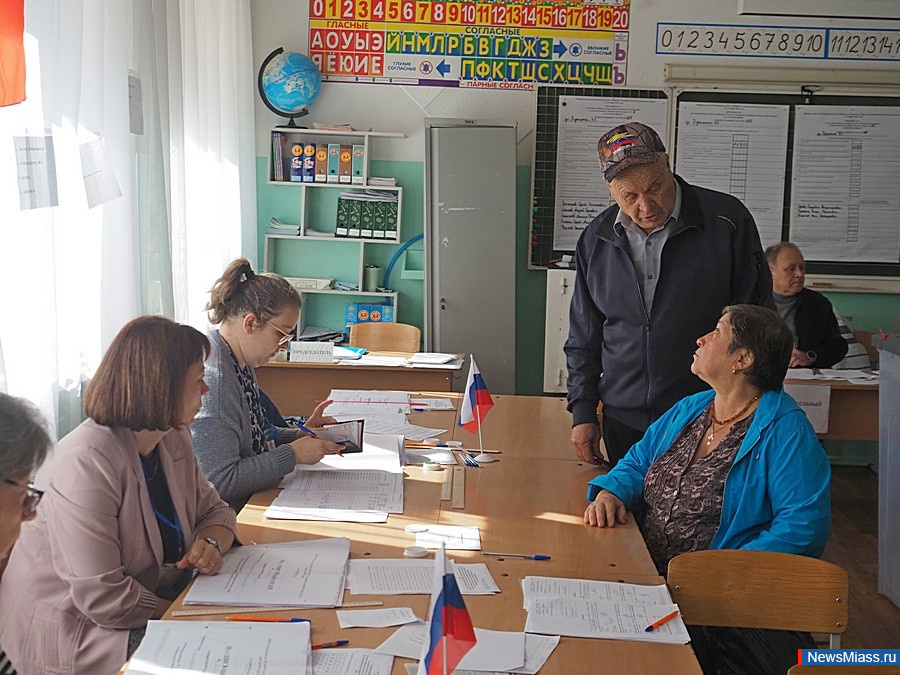 -2025:     .          28%   