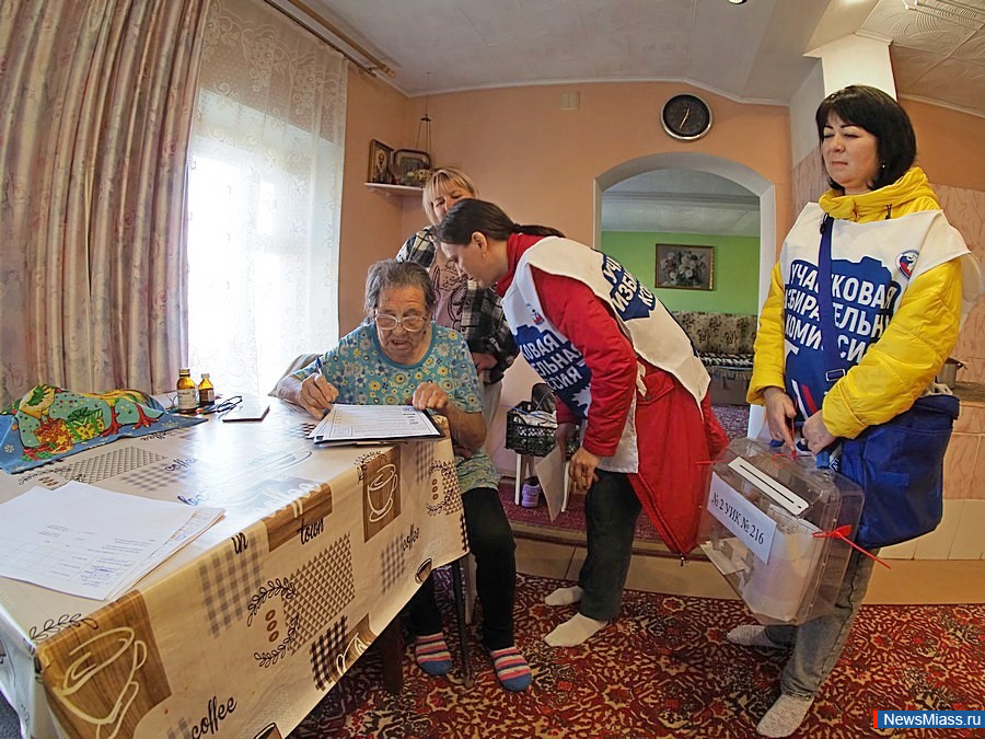 -2025:     .          28%   