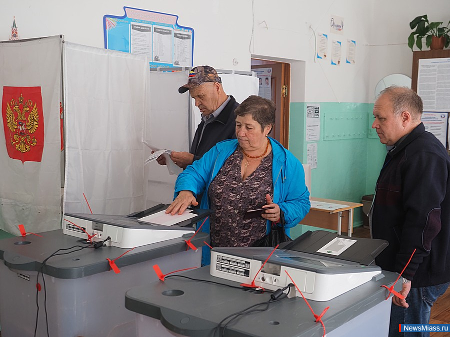 -2025:     .          28%   