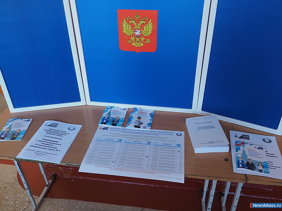 -2025:     .          28%   