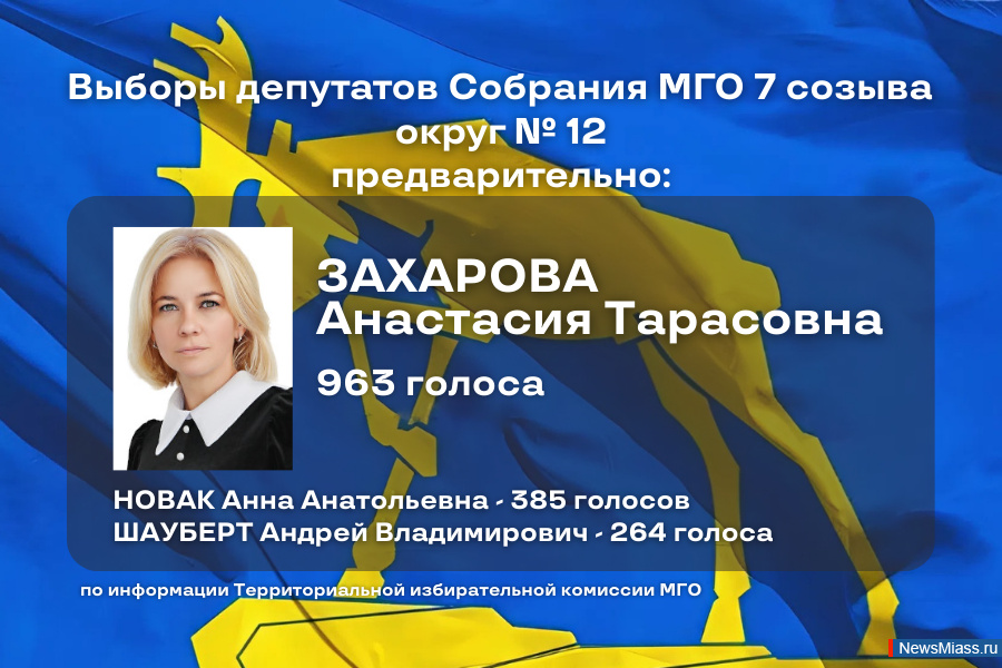 -2025:       12.          12    