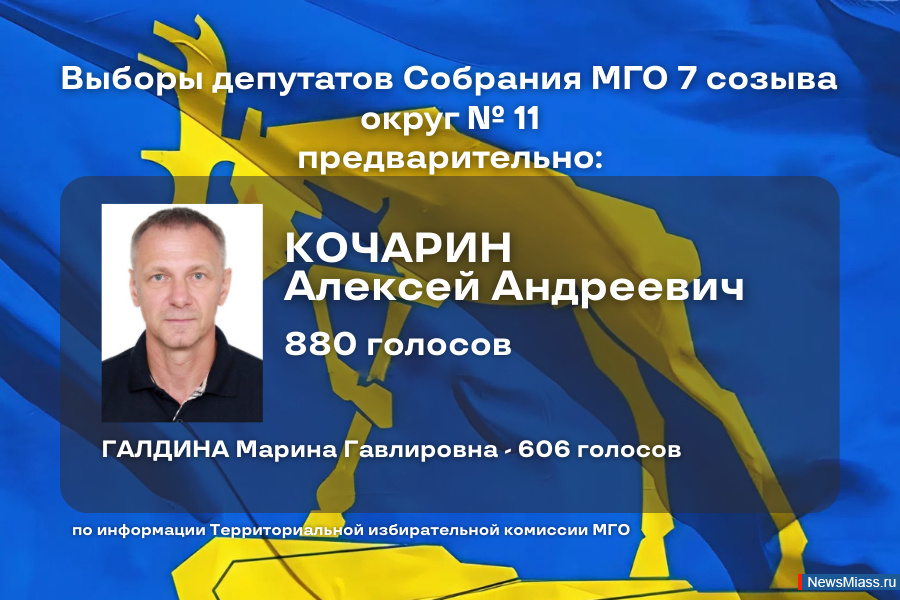 -2025:       .    11          