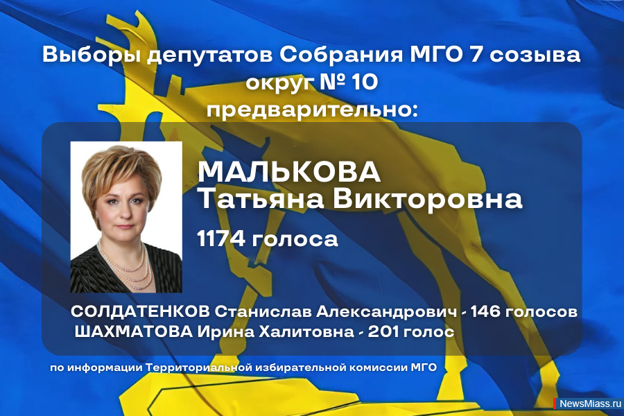 -2025:     .             10