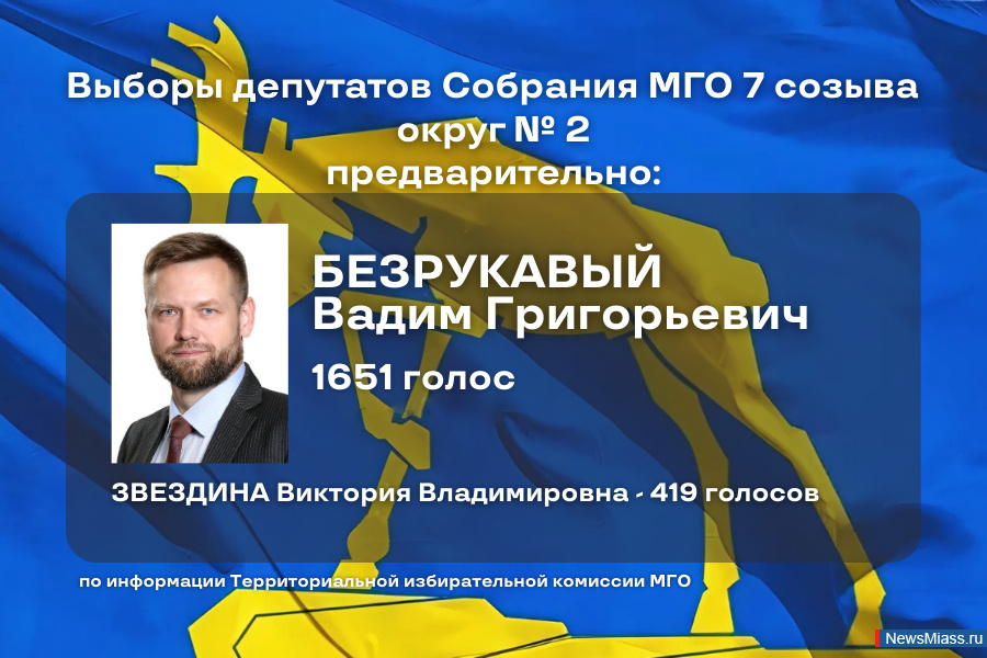 -2025:        2.     2      " "