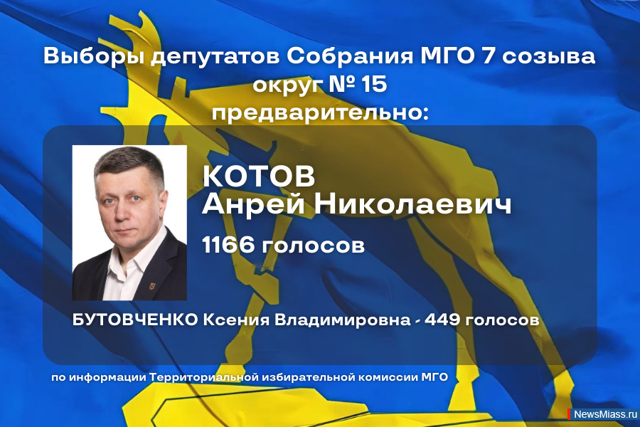 -2025:    15    .        15    