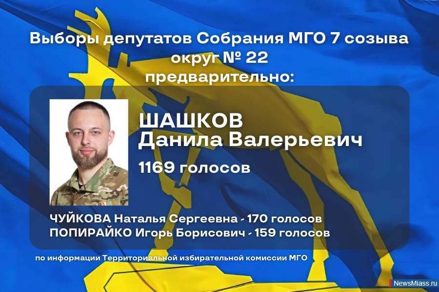 -2025:     22   . 25-          22