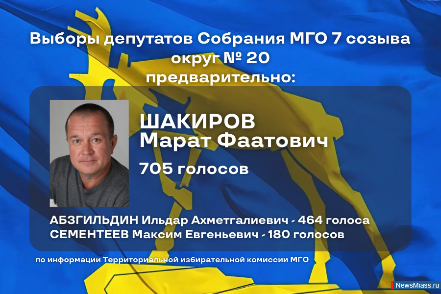 -2025:      .      -    ,      