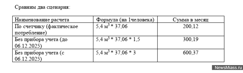 �������, � ������� �� ����������� �������� ����, ������� ������� ������